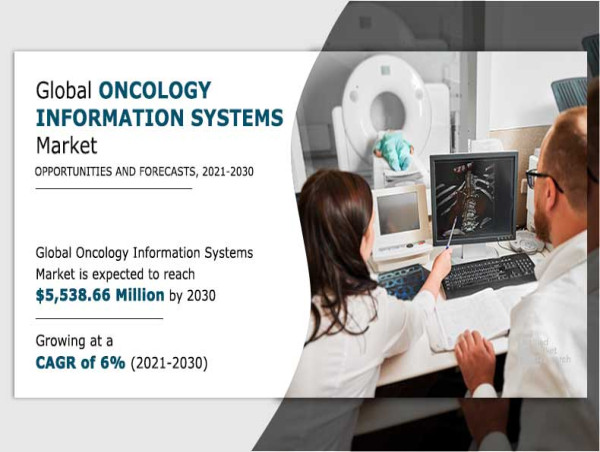 Oncology information systems market size to reach $5,538.66 Million by 2030