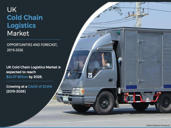 UK Cold Chain Logistics Market is Projected to Attain USD 24.37 Billion by 2026 | BRING LOGISTICS UK LTD, XPO LOGISTICS
