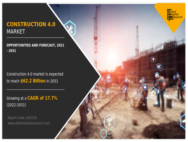 Construction 4.0 Market Exploring the 4.0 Industry Evolution At a CAGR of 17.7% by 2031