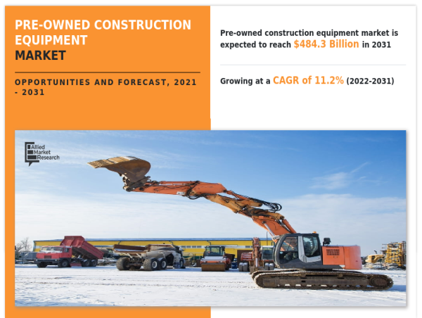 Pre-Owned Construction Equipment Market Rapidly Growing Advancement and Business Outlook 2031
