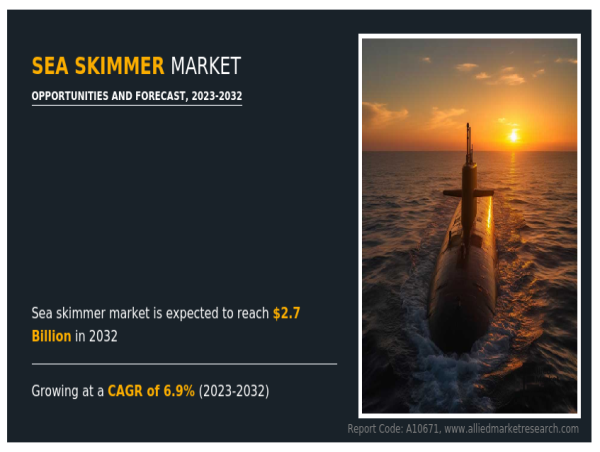 Sea Skimmer Missile Market Sets New Record, Projected at USD 2.7 Billion By 2032 at 6.9% CAGR
