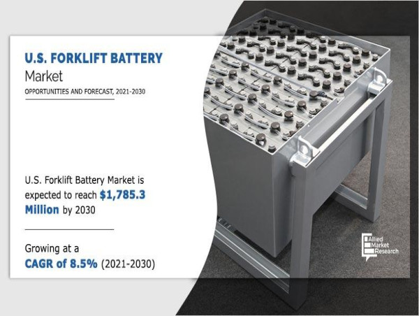U.S. Forklift Battery Market to Witness Huge Growth by 2030 – Bulldog Battery Corp, Crown Equipment Corp, etc.