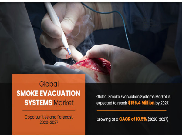What is the market value of smoke evacuation systems in 2027?