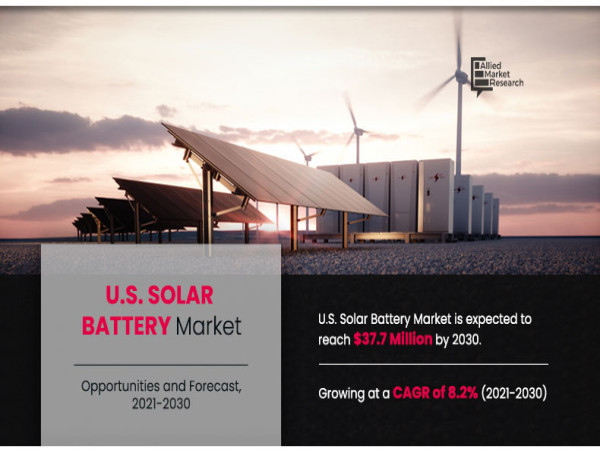 U.S. Solar Battery Market to Witness Huge Growth by 2030 – SunPower Corp, Power Sonic Corp, ENERSYS, ADARA POWER, etc.
