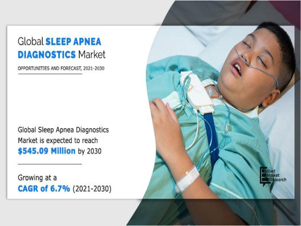 What are the key technological advancements driving innovation in sleep apnea diagnostics Market?
