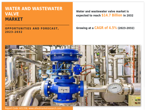Water And Wastewater Valve Market Exploring the Flow Control Solutions Hits a CAGR of 4.5% by 2032