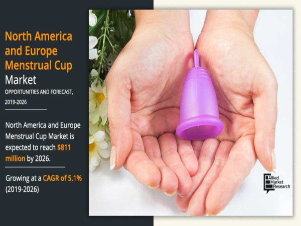 The North America and Europe menstrual cup market is Expected to Reach $811 Million by 2026