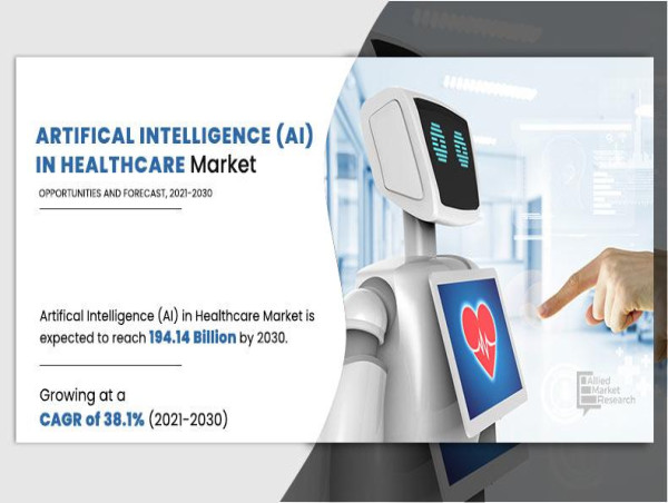  AI in Healthcare Market Expected to reach $194.14 billion by 2030 