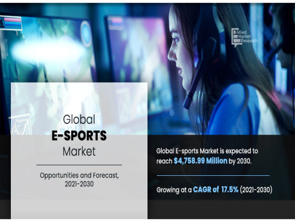 Game On: Exploring the Global Landscape of Esports Markets