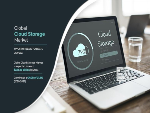Cloud Storage Market Size Reach USD 222.25 Billion by 2027 at a CAGR of 21.9%
