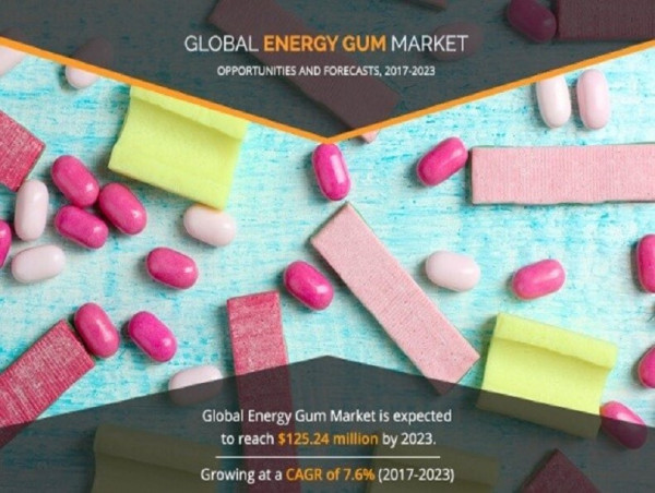 Energy Gum Market Analysis Covering Size, Growth, Trends and Upcoming Opportunities 2031