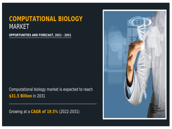  Computational biology market USD 31.5 billion by 2031 | Accurate market size estimations provided 