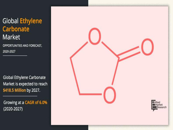 Ethylene Carbonate Market Growth, Opportunities and Leading Players Analysis, Forecast to 2027