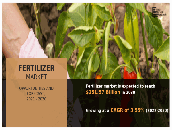  Fertilizer Market Growth Analysis and Study Reports 2021 to 2030 | Nutrien, Mosaic Company, K+S 