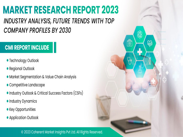 Revolutionizing Genomics : Third Generation Sequencing Market 2024-2031, Analysis, Growth| PacBio, Agilent Technologies