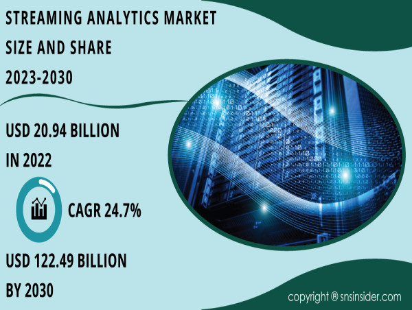 Streaming Analytics Market Sees Rapid Expansion Fueled by Need for Real-Time Insights and Dynamic Decision-Making