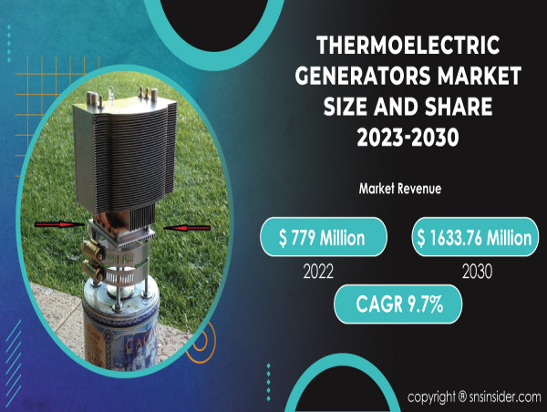 Thermoelectric Generators Market Set to Reach $1633.76Mn by 2030, Fueled by Advancements in Sustainable Energy