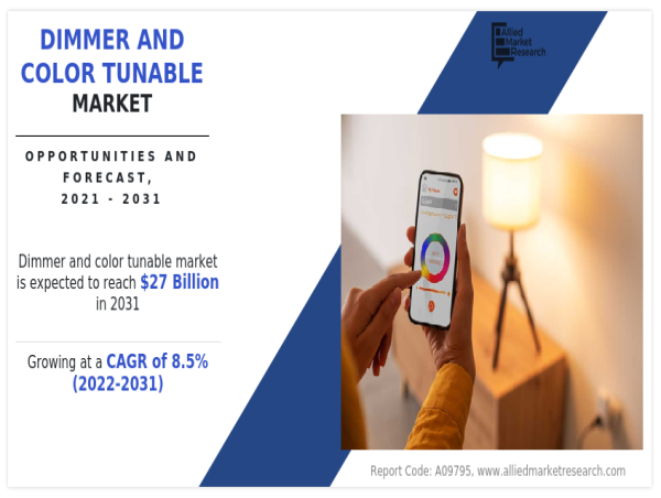 Dimmer and Color Tunable Market Garner to $27 billion by 2031, At 8.5% CAGR | Key Dynamics