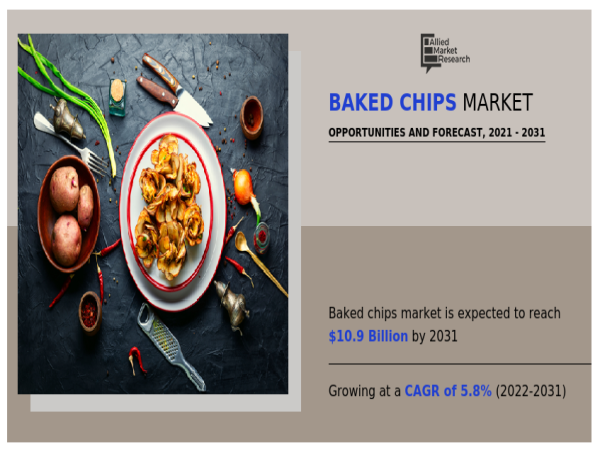 Baked Chips Market Size, Opportunities & Challenges in Latest Research Report for Business Growth by 2031