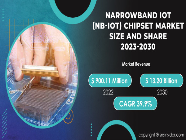  Narrowband IoT Chipset Market to Hit USD 13.20 Billion by 2030 Key Players are - Huawei, MediaTek, Intel, Cheerzing, ZTE 