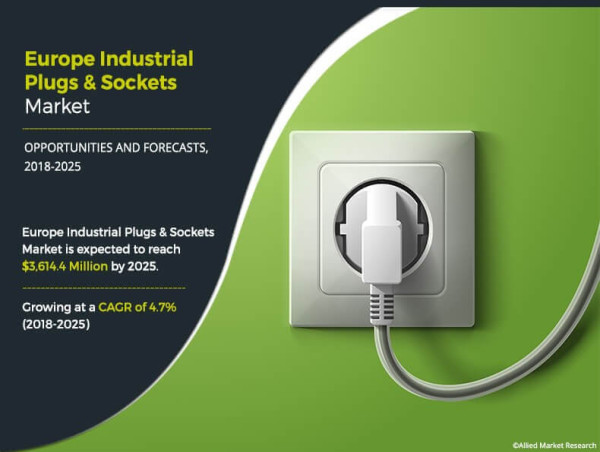 Europe Industrial Plugs & Sockets Market : Growth Trends and Projections ($3,614.4 Million)