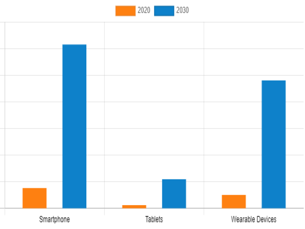 Fitness App Market Insights, Forecast to 2030 | Aaptiv Inc, Addias, Azumio, Inc., Fitbit LLC