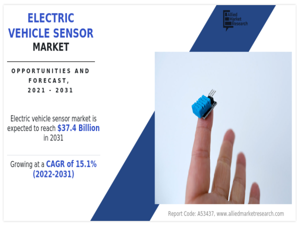 Electric Vehicle Sensor Market to Grow $37.4 Billion By 2031, at 15.1% CAGR | Current Trends and Business Opportunities