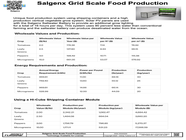  Salgenx Introduces Grid Scale Sustainable Fresh Food Production System with Saltwater Battery Technology 