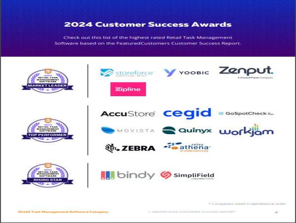 The Top Retail Task Management Software Vendors According to the FeaturedCustomers Winter 2024 Customer Success Report