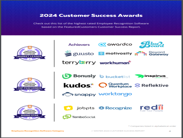 The Top Employee Recognition Software Vendors According to the FeaturedCustomers Winter 2024 Customer Success Report