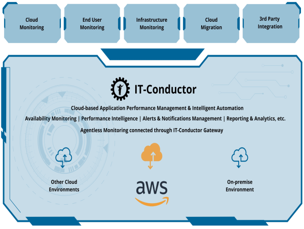 IT-Conductor Joins AWS ISV Workload Migration Program