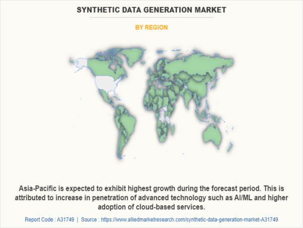  Synthetic Data Generation Market 2031: A Key Driver in the Fourth Industrial Revolution 