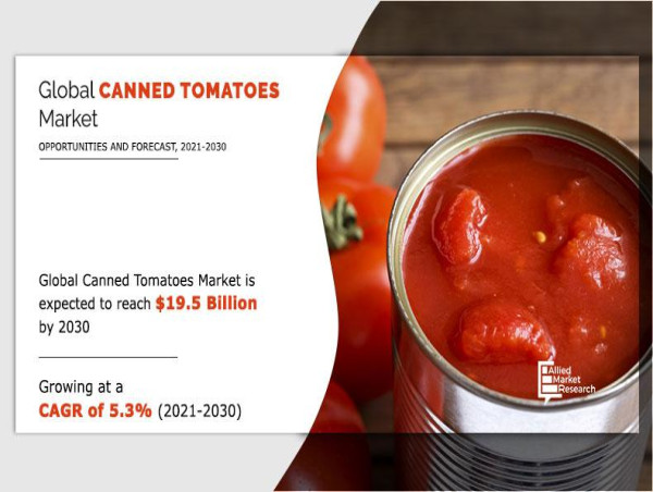  Canned Food Market 2026 | Business Strategies and Opportunities With Key Players Analysis 
