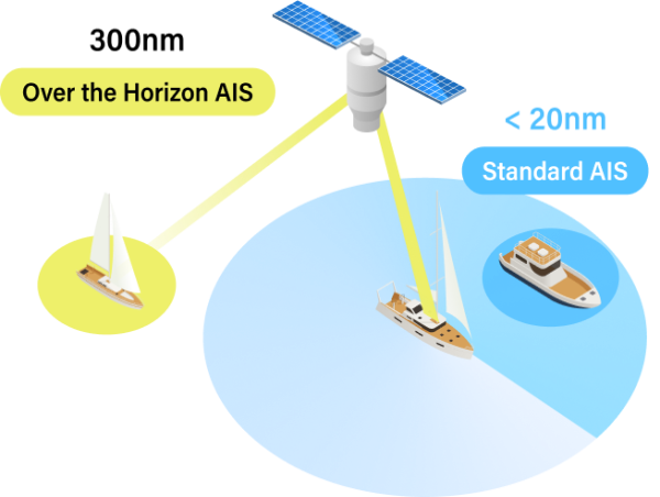  PredictWind Launches World First Over the Horizon AIS Feature on DataHub 