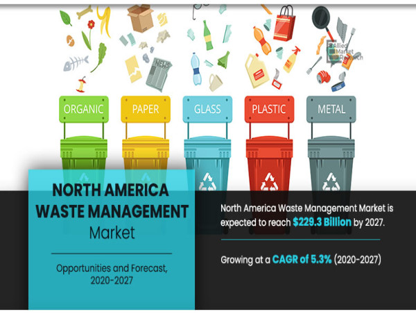 North America Waste Management Market - The Future of Sustainable Growth by 2030 | Biffa Plc, Bigbelly Inc, Remondis