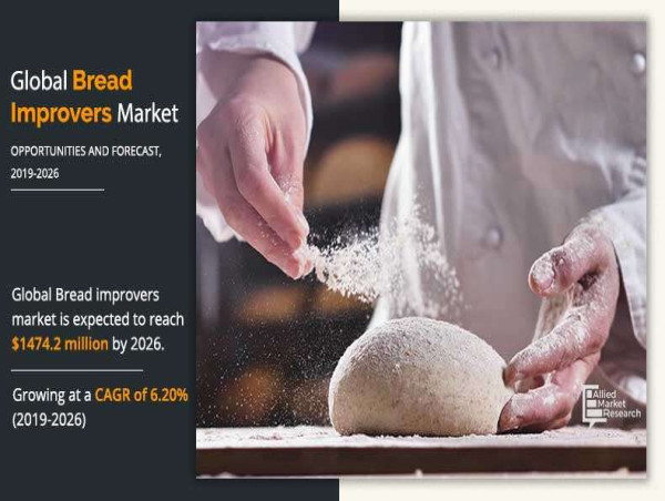  Bread Improvers Market Set to Reach $1.4 Billion by 2026, Fueled by Consumer Demand for Quality and Efficiency 