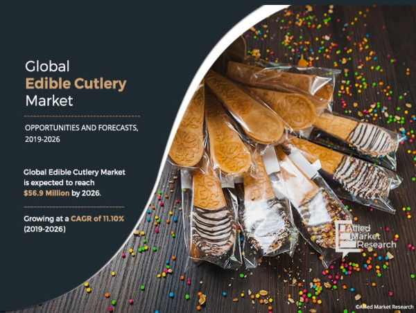  Edible Cutlery Market New Innovations Trends, Research, Global Share and Growth Factor 