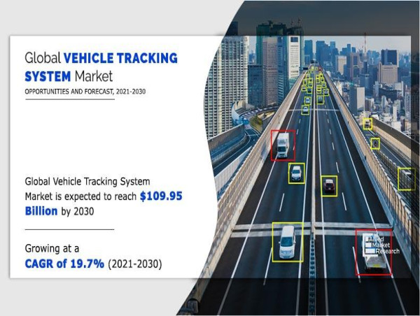  Vehicle Tracking System Market Valued Expected to Reach $109.95 Billion by 2030, with a CAGR of 19.7% from 2021 to 2030 