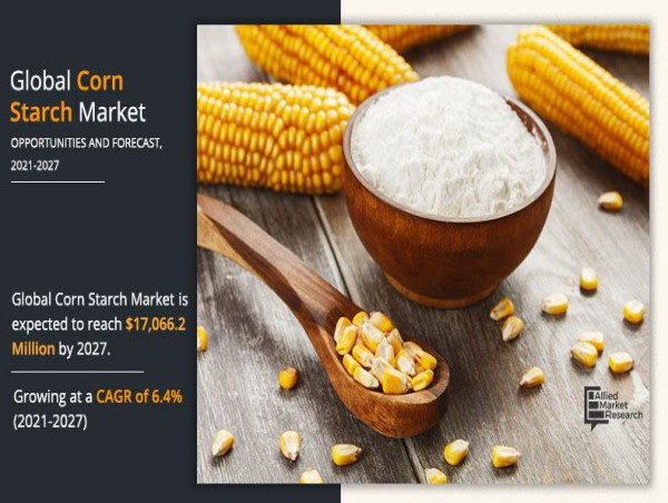 Corn Starch Market Size Growth Of USD 17.06 Billion by 2027