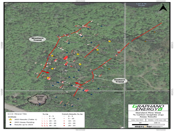 Graphano Energy: Drilling Highlights Multiple Zones on Western Trend - Returns 15.0 Metres Grading 15.6% Cg at Standard Mine Graphite Project