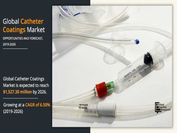 Explosive Growth Predicted: Catheter Coatings Market Set to Surge, Expected to Reach USD 1.52 billion by 2026 
