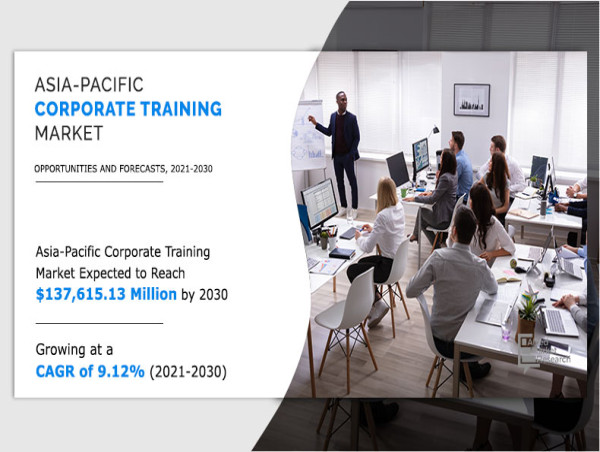  Asia-Pacific Corporate training Market Evaluated to Grow at $137,615.13 million by 2030 
