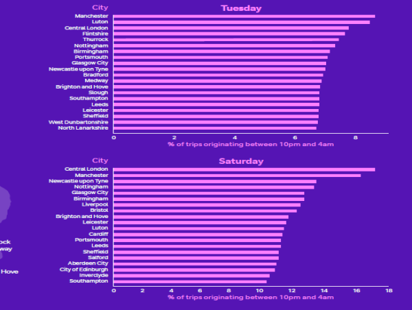 BT Active Intelligence Unveils Analysis of UK's 24-Hour Economy