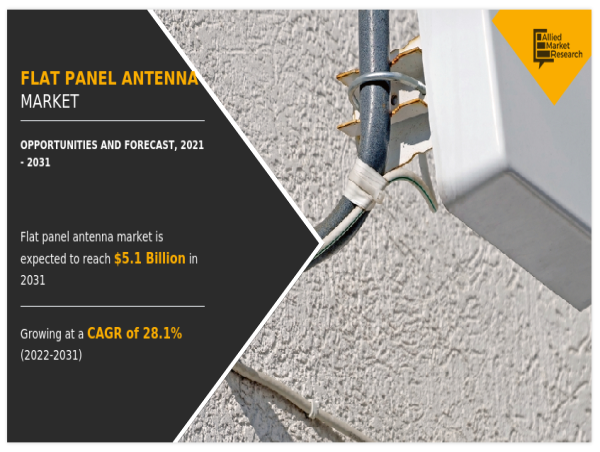  Flat Panel Antenna Market to Garner $5.1 Billion By 2031, at 28.1% CAGR | Emerging Trends and Key Market Dynamics 