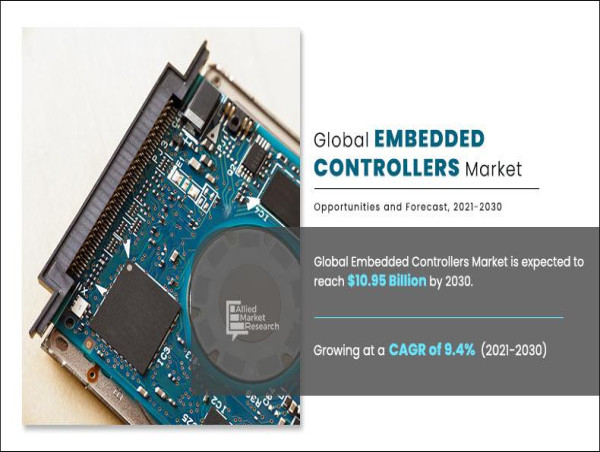  Embedded Controllers Market to Garner $10.95 Billion By 2030, at 9.4% CAGR | Emerging Trends and Growth Opportunities 