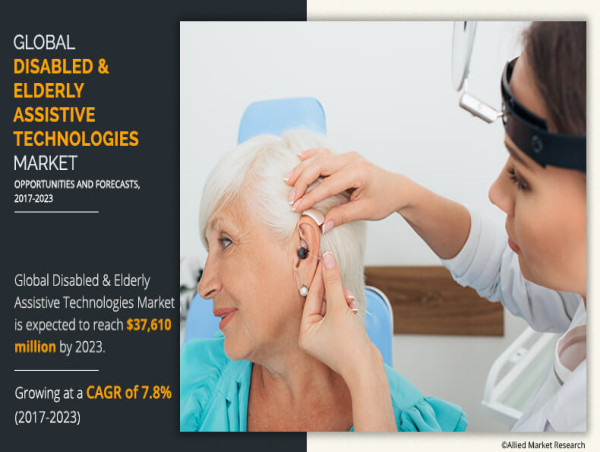 Innovations in Wearable Assistive Devices Transforming Lives of Disabled and Elderly Individuals | CAGR of 7.8%