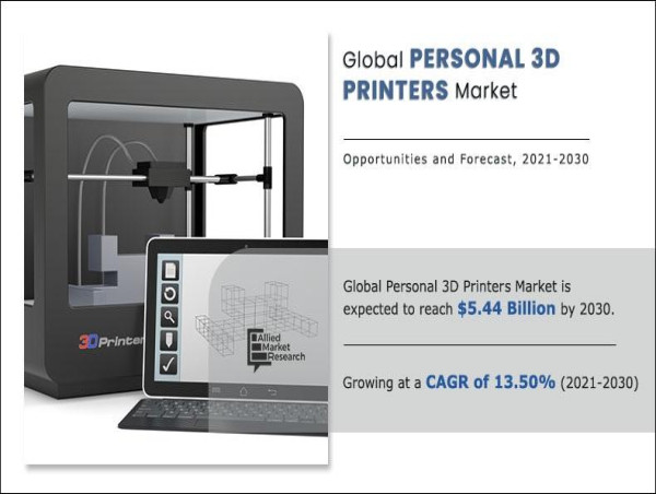  Personal 3D Printers Market to Garner $5.44 Billion By 2030, at 13.50% CAGR | Current Trends and Business Strategies 