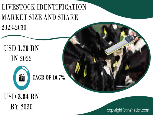  Livestock Identification Market to Cross USD 3.84 Billion by 2030 due to Adoption of Advanced Identification Technology 