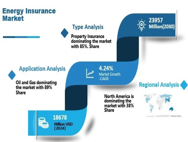  Energy Insurance Market Sculpting Success Identifying and Targeting The Audience with Market Segmentation| UnitedHealth 