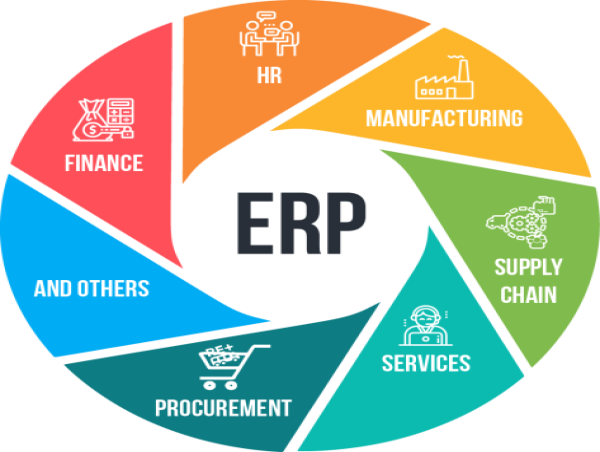  ERP Software Market Dazzling Worldwide with Major Giants SAP SE, Kronos Incorporated, Infor, Unit4 
